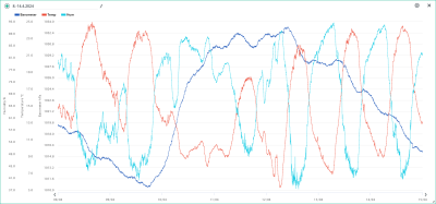 8.-14.4. temp, hum, bar.png