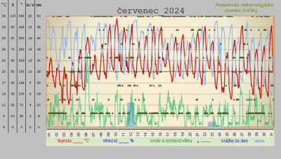 cervenec-2024.jpg