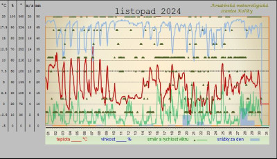 listopad-2024.jpg