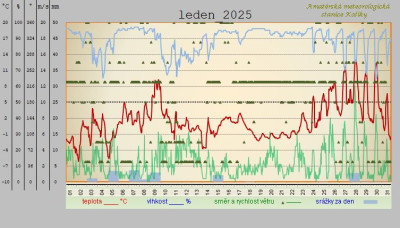 leden-2025.jpg