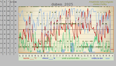 duben-2025.jpg