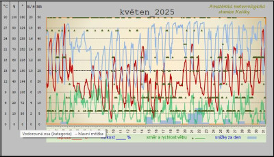 kveten-2025.jpg