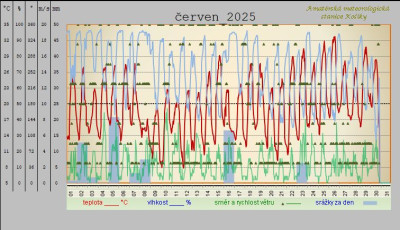 cerven-2025.jpg
