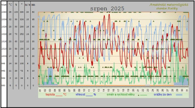 srpen-2025.jpg