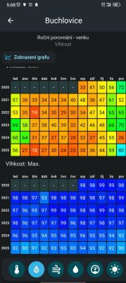 Tady je to velice dobře vidět, jak se situace změnila.