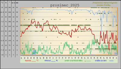 prosinec-2025.jpg