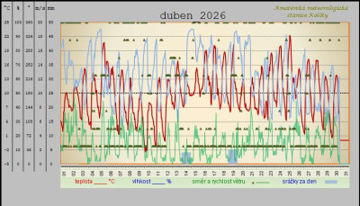 duben-2026.jpg