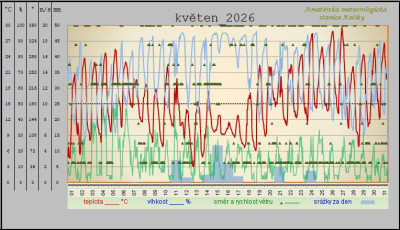 kveten-2026.jpg