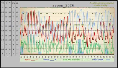 srpen-2026.jpg